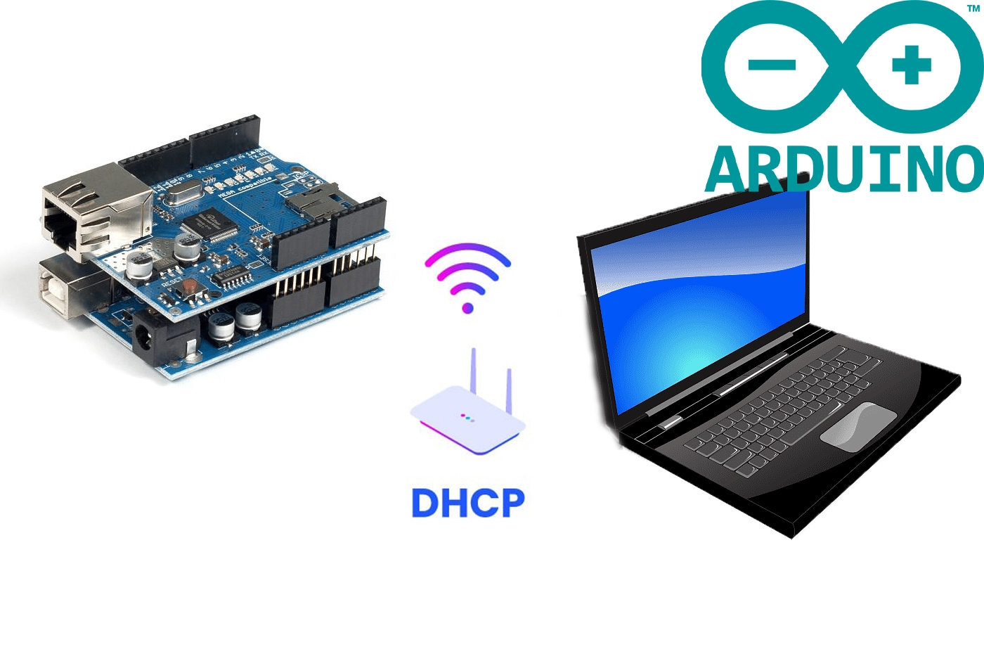 05 - Atribuição de IP por DHCP